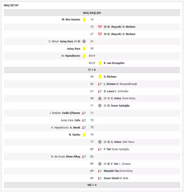 Bahis soruşturmasına Kasımpaşa-Samsunspor dahil edildi! Maçta neler olmuş neler Bahis soruşturmasına Kasımpaşa-Samsunspor dahil edildi! Maçta neler olmuş neler